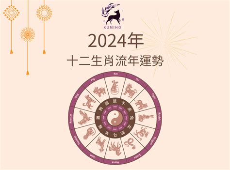 2024龍運勢